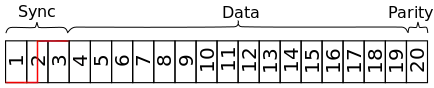 Mot de données MIL-STD-1553