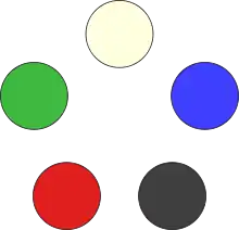 Pentagone de « Magic : l'assemblée » : à chaque sommet, un point de couleur (blanc, bleu, noir, rouge, vert) représente une magie.