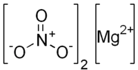 Image illustrative de l’article Nitrate de magnésium