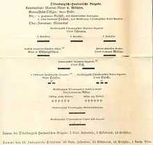 Brigade oldenbourgeoise-hanséatique Weltzien dans la 13e division d'infanterie dans l'armée du Main 1866