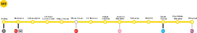 Schéma de la ligne en janvier 2022 avec prolongement et futures correspondances.
