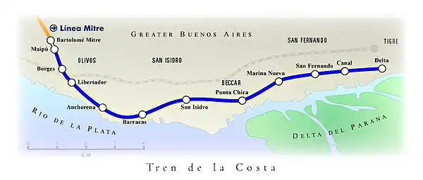 Gares de la ligne