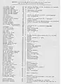 Scan de la liste dactylographiée des passagers du S/S Massilia (par la Compagnie de Navigation des Chargeurs Réunis) partis du Verdon et débarqués à Casablanca le 24 juin 1940 (1/2).