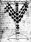 Menorah en Y dessinée par Maimonides, XIIe siècle.