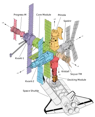 Représentation schématique de Mir, montrant les différents modules de la station ainsi que la navette spatiale amarrée.