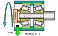 Problèmes technologiques du montage en O