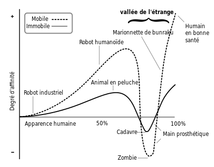 Graphique
