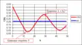 Covariance sur l'ensemble lamellaire