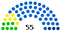 Composition du conseil élu en 2020.