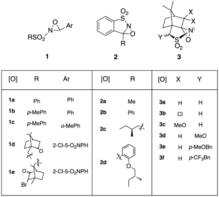 Réactifs de la classe des N-sulfonyloxaziridine.