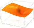 z
=
|
ln
(
x
+
i
y
)
|
{\textstyle z=|\ln(x+iy)|}