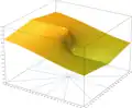 z
=
ℑ
(
ln
(
x
+
i
y
)
)
{\textstyle z=\Im (\ln(x+iy))}