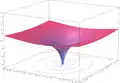 z
=
ℜ
(
ln
(
x
+
i
y
)
)
{\textstyle z=\Re (\ln(x+iy))}