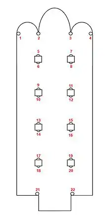 Implantation des chapiteaux