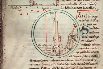 Lire « l'heure aux étoiles », Ms. XIIe&nbsp;siècle, Avranches.