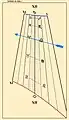 Essai de reconstitution de la méridienne.