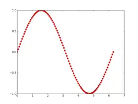 Image illustrative de l’article NumPy
