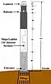 Schéma du phare