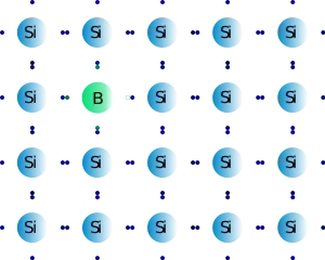 Dopage P du silicium