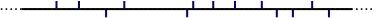 Représentation schématique de PE-LLD (polyéthylène basse densité linéaire)