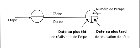 Courbe financière