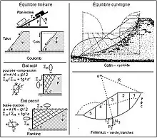 équilibres