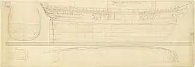 illustration de HMS Providence (1791)