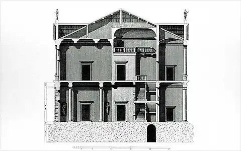 Coupe transversale du palais Antonini due à Ottavio Bertotti Scamozzi, 1781.