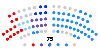 Diagramme.