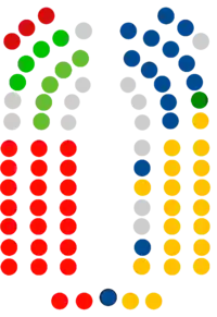 Image illustrative de l’article XIe législature du Parlement des Canaries