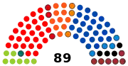 4e&nbsp;législature (2004-2009)