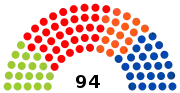 8e&nbsp;législature (2009-2014)