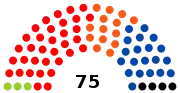 7e&nbsp;législature (2004-2009)