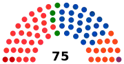 9e&nbsp;législature (2014-2019)