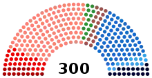Image illustrative de l’article XVIe législature du Parlement grec