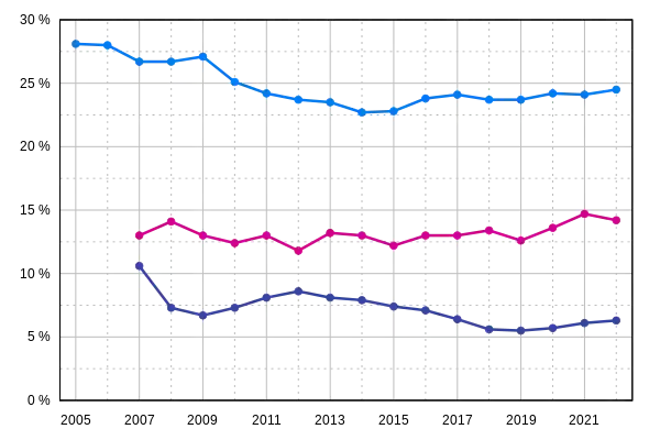 noborder