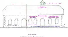 Selon plan de 1875: les diverses utilisations du bâtiment depuis sa construction