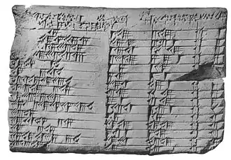 Tablette munie d’inscriptions cunéiformes disposées en lignes.
