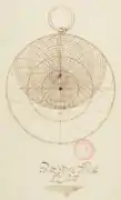 Table d'astrolabe.