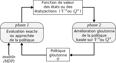 policy-iteration