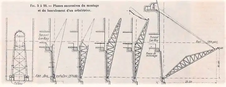 Montage et basculement d'un arbalétrier