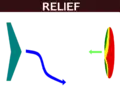 Priorité avec relief.
