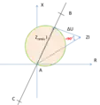 Si l'angle est supérieur à 90°, Z est en dehors du cercle
