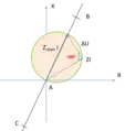Si l'angle est égal à 90°, Z est sur le cercle