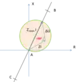 Si l'angle est inférieur à 90°, Z est dans le cercle