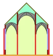 Pseudo-basilique : la nef centrale a un étage de plus que les collatéraux, mais pas de fenêtres supplémentaires.