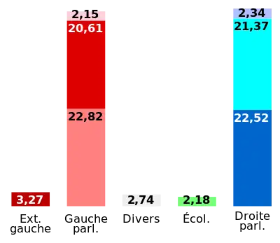 aucun