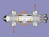 RCS en mode rotation : on obtient une rotation du véhicule avec une poussée des moteurs RCS opposés.