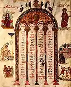 Évangile de Rabbuli (Syrie, vers le VIe&nbsp;siècle)