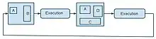 Exemple de re-configuration partiel du FPGA